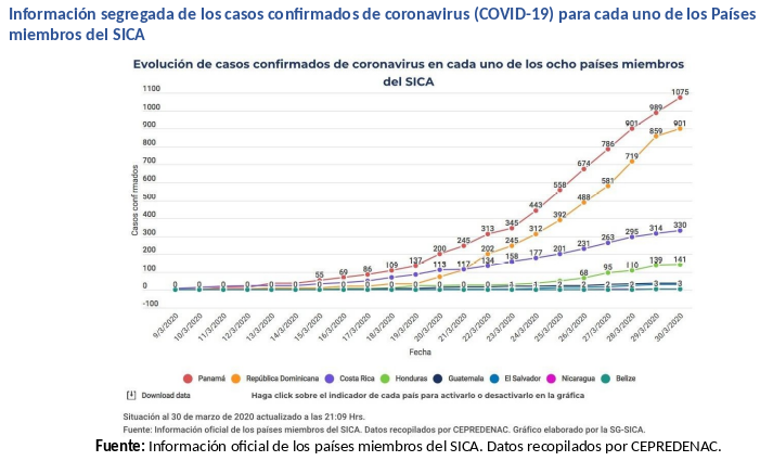 informe-covid-sica